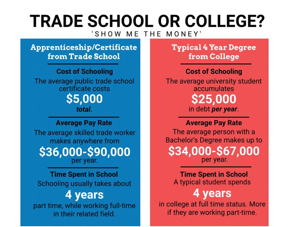 Adult Education and Apprenticeship Program