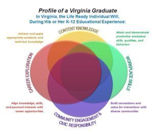 profile of a grad